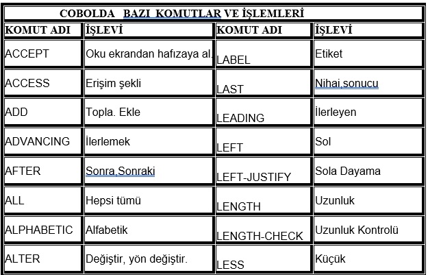 Programlama Temelleri 2